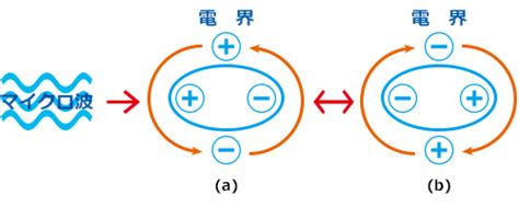 マイクロ 波 水分 計 原理|マイクロ波透過型水分計 .